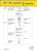 Предварительный просмотр 63 страницы Haklift LTTSCC05 Original Instructions Manual