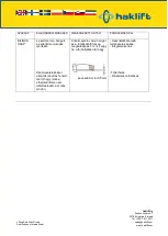 Preview for 64 page of Haklift LTTSCC05 Original Instructions Manual