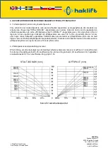 Preview for 12 page of Haklift MAGPML100 Original Instructions Manual