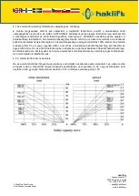 Preview for 28 page of Haklift MAGPML100 Original Instructions Manual