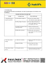 Preview for 20 page of Haklift SKTH1000 Original Instructions Manual