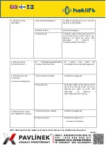 Preview for 66 page of Haklift SKTH1000 Original Instructions Manual