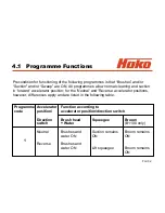 Предварительный просмотр 32 страницы HAKO 7580.02 Service Booklet