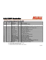 Предварительный просмотр 66 страницы HAKO 7580.02 Service Booklet