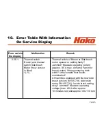 Предварительный просмотр 95 страницы HAKO 7580.02 Service Booklet