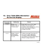 Предварительный просмотр 104 страницы HAKO 7580.02 Service Booklet