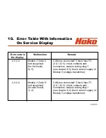 Предварительный просмотр 105 страницы HAKO 7580.02 Service Booklet