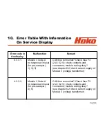 Предварительный просмотр 106 страницы HAKO 7580.02 Service Booklet