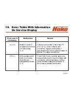 Предварительный просмотр 107 страницы HAKO 7580.02 Service Booklet