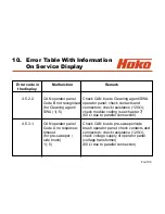 Предварительный просмотр 108 страницы HAKO 7580.02 Service Booklet