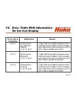 Предварительный просмотр 110 страницы HAKO 7580.02 Service Booklet