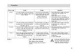 Preview for 49 page of HAKO Hakomatic B 1050 W Instruction Manual