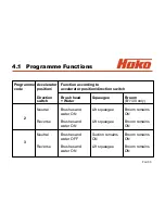 Preview for 33 page of HAKO Hakomatic B 1100 Service Booklet