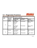 Preview for 34 page of HAKO Hakomatic B 1100 Service Booklet