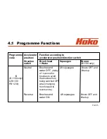 Preview for 35 page of HAKO Hakomatic B 1100 Service Booklet