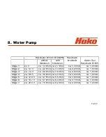 Preview for 53 page of HAKO Hakomatic B 1100 Service Booklet