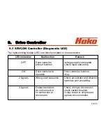 Preview for 55 page of HAKO Hakomatic B 1100 Service Booklet