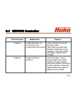 Preview for 56 page of HAKO Hakomatic B 1100 Service Booklet