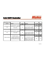 Preview for 78 page of HAKO Hakomatic B 1100 Service Booklet