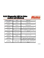 Preview for 89 page of HAKO Hakomatic B 1100 Service Booklet