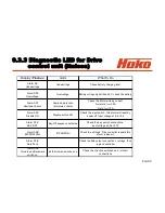 Preview for 90 page of HAKO Hakomatic B 1100 Service Booklet