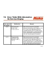 Preview for 91 page of HAKO Hakomatic B 1100 Service Booklet