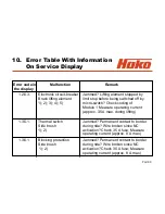 Preview for 93 page of HAKO Hakomatic B 1100 Service Booklet