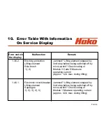 Preview for 94 page of HAKO Hakomatic B 1100 Service Booklet