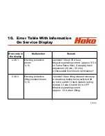 Preview for 96 page of HAKO Hakomatic B 1100 Service Booklet