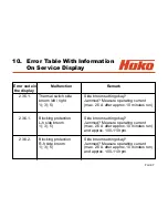 Preview for 97 page of HAKO Hakomatic B 1100 Service Booklet