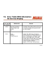 Preview for 98 page of HAKO Hakomatic B 1100 Service Booklet