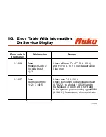 Preview for 101 page of HAKO Hakomatic B 1100 Service Booklet