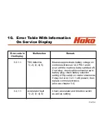 Preview for 102 page of HAKO Hakomatic B 1100 Service Booklet