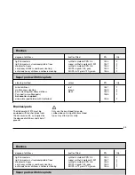 Предварительный просмотр 21 страницы HAKO Hakomatic B910 (7744) Instruction Manual