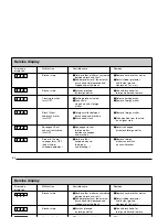 Предварительный просмотр 32 страницы HAKO Hakomatic B910 (7744) Instruction Manual