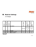 Предварительный просмотр 45 страницы HAKO Scrubmaster B 115 R Service Booklet