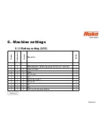 Предварительный просмотр 49 страницы HAKO Scrubmaster B 120 R Service Booklet