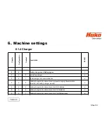 Предварительный просмотр 51 страницы HAKO Scrubmaster B 120 R Service Booklet