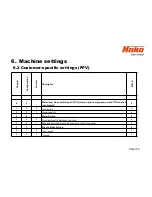 Предварительный просмотр 56 страницы HAKO Scrubmaster B 120 R Service Booklet