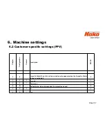 Предварительный просмотр 57 страницы HAKO Scrubmaster B 120 R Service Booklet