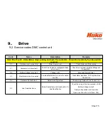 Preview for 75 page of HAKO Scrubmaster B 120 R Service Booklet