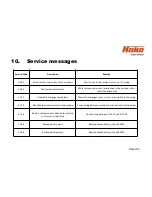 Preview for 80 page of HAKO Scrubmaster B 120 R Service Booklet