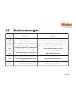 Preview for 81 page of HAKO Scrubmaster B 120 R Service Booklet