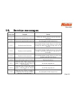 Preview for 83 page of HAKO Scrubmaster B 120 R Service Booklet