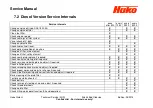 Preview for 59 page of HAKO Sweepmaster P1200 RH Service Manual