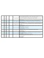 Preview for 3 page of Halcyon 9RLS3 Troubleshooting Manual