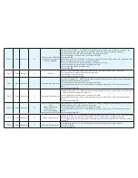 Preview for 4 page of Halcyon 9RLS3 Troubleshooting Manual