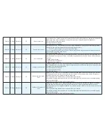 Preview for 5 page of Halcyon 9RLS3 Troubleshooting Manual