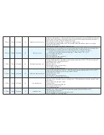 Preview for 13 page of Halcyon 9RLS3 Troubleshooting Manual