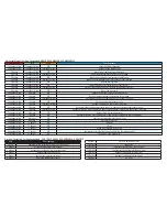 Preview for 20 page of Halcyon 9RLS3 Troubleshooting Manual